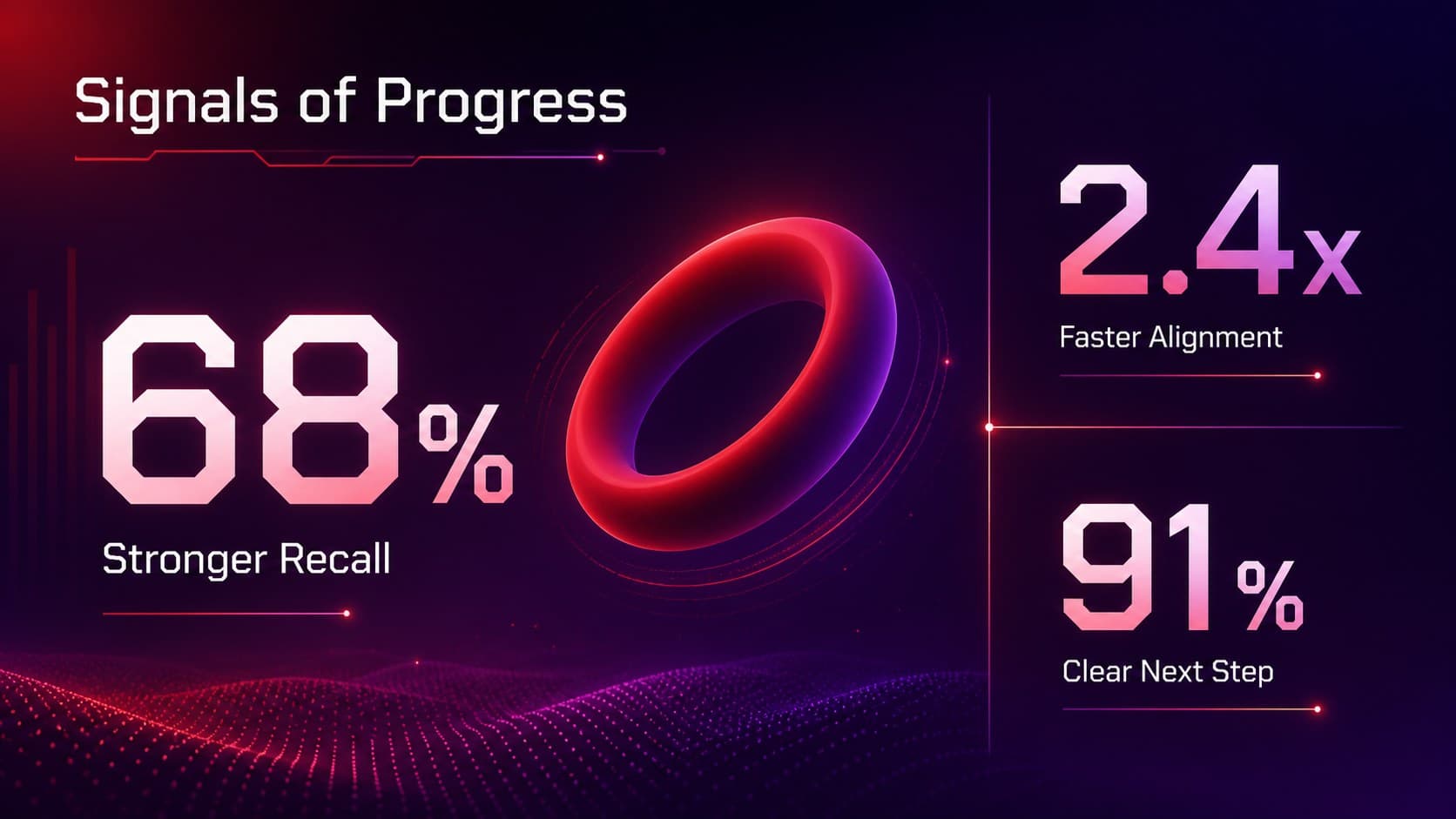 Key metrics page in an immersive 3D gradient presentation displaying three business performance figures.