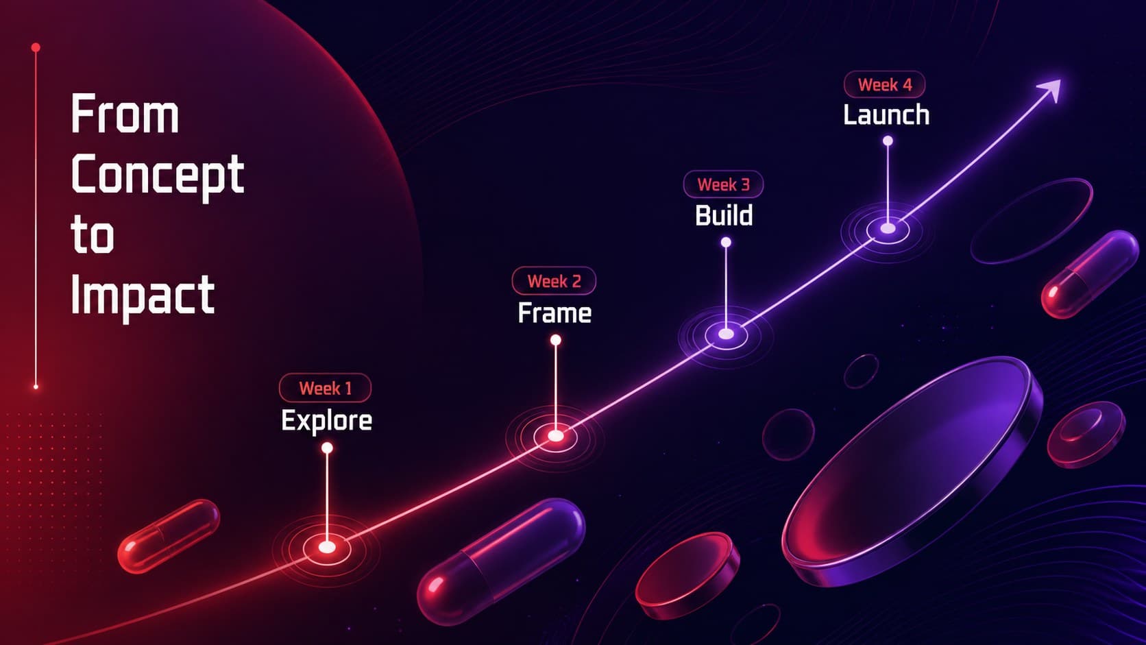 Project timeline in a sculptural business presentation theme with four milestones across a purple canvas.
