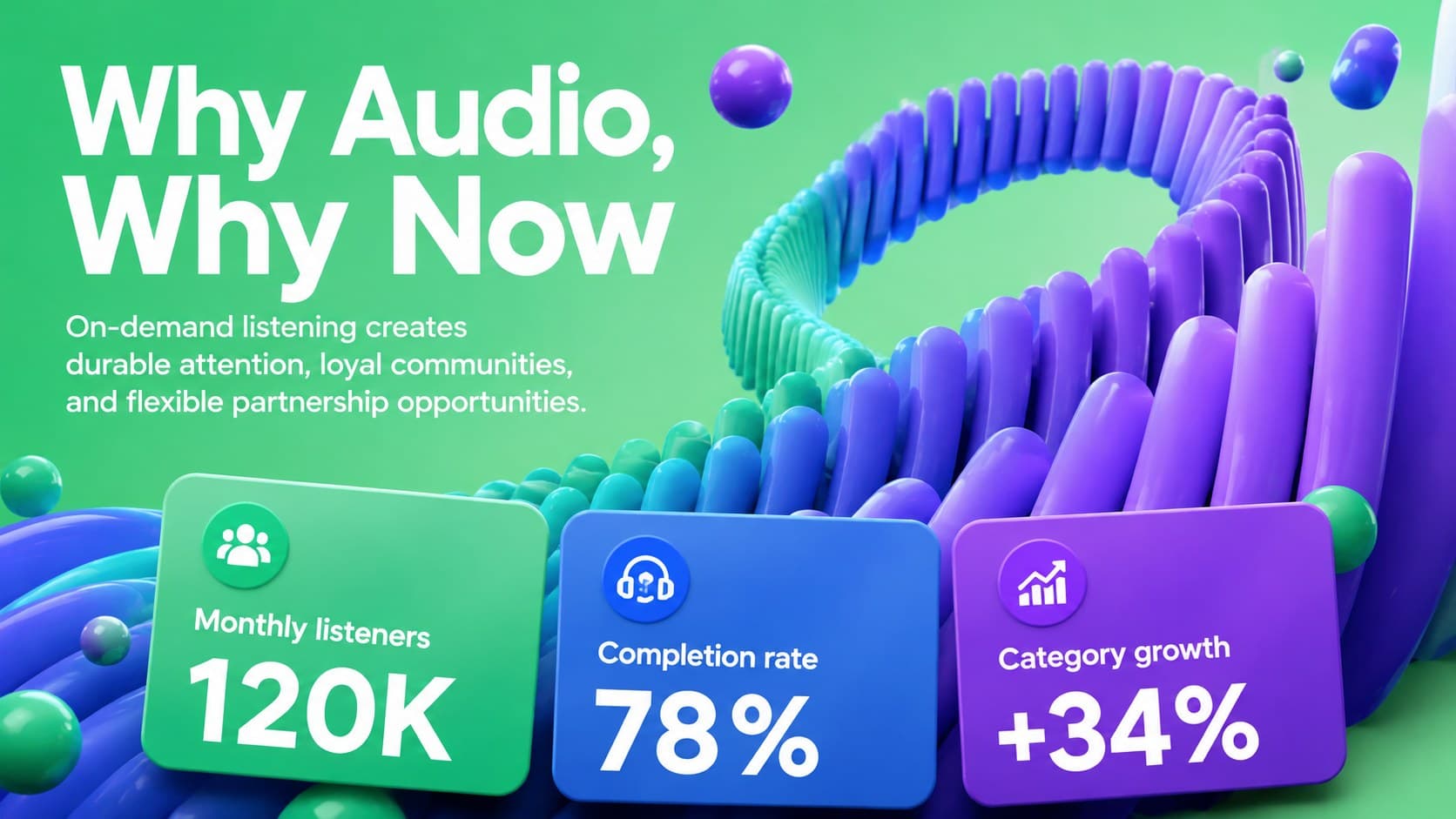 Podcast market opportunity slide presenting audience demand and commercial momentum with abstract 3D graphics.