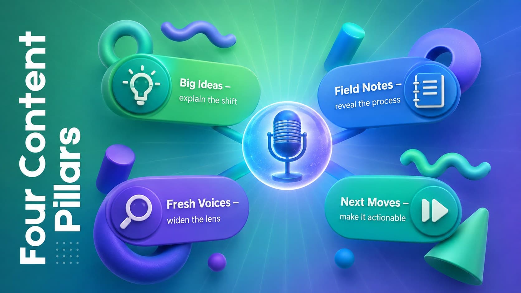 Audio content strategy slide organizing four podcast themes in a colorful 3D framework.