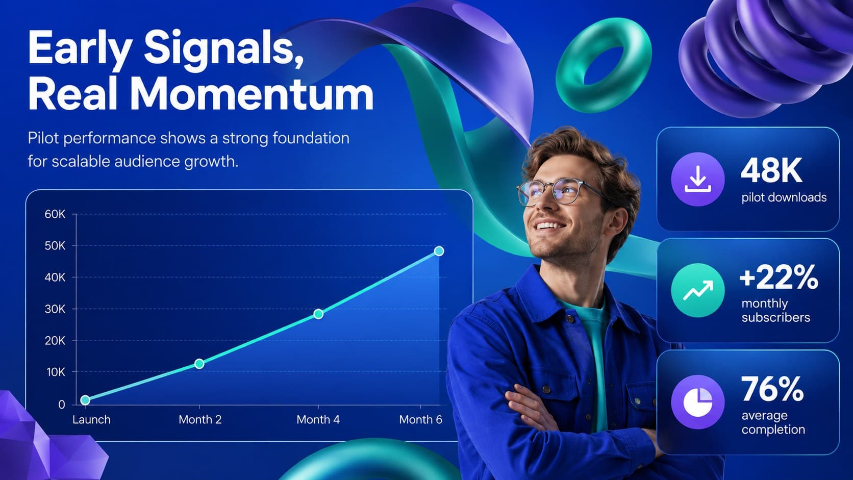 Podcast traction slide highlighting downloads, subscriber growth, and listener completion metrics.