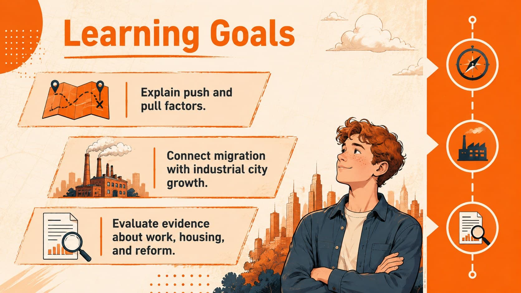 Learning objectives slide for an immigration and urban growth history lesson.