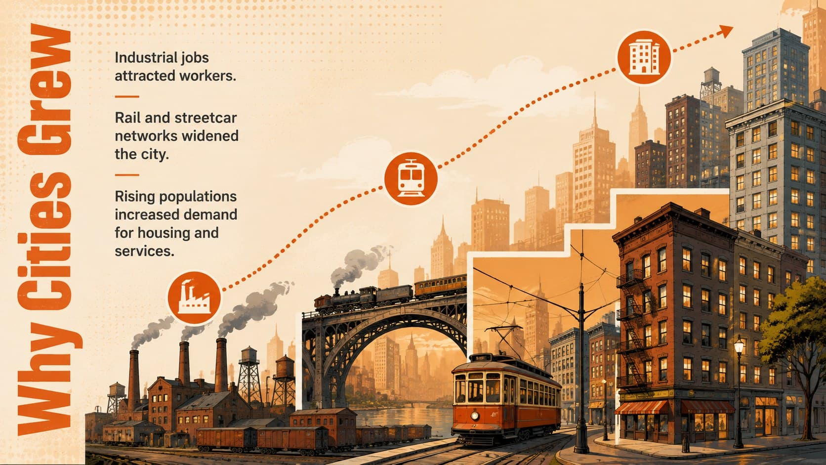 Urban growth history slide illustrating how industry, transit, and population expanded cities.