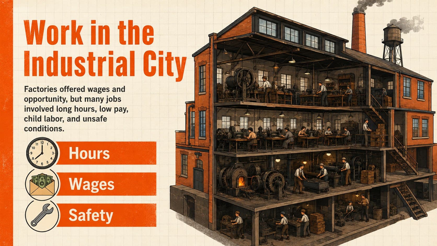 Industrial city employment slide describing factory work, wages, and unsafe working conditions.
