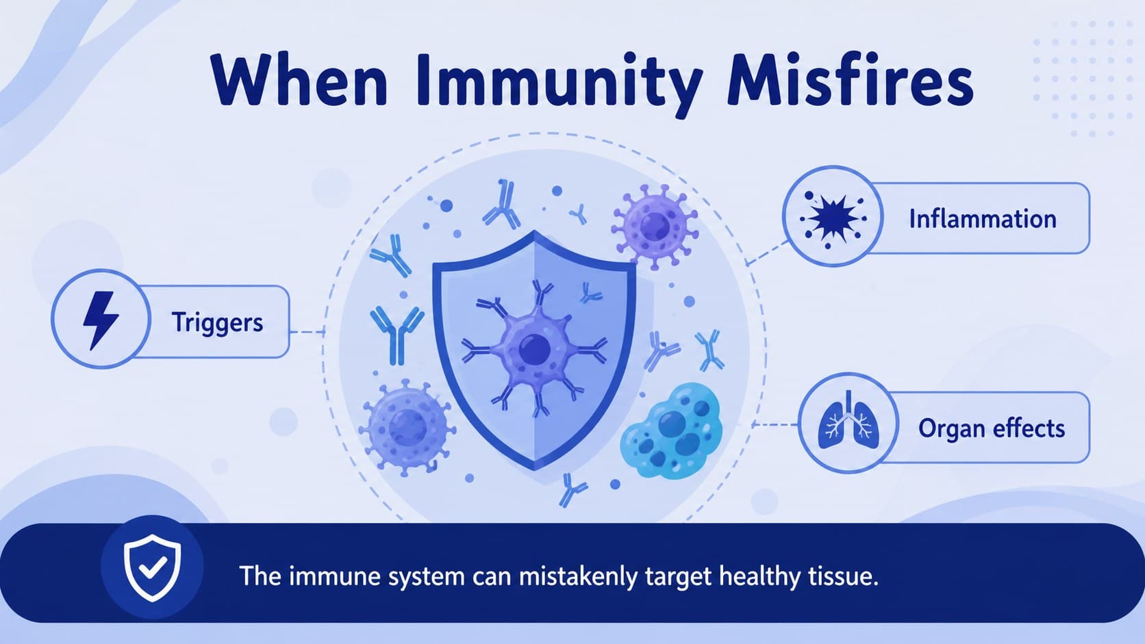 Autoimmune disease overview slide with a blue illustrated immune system diagram and concise medical text.
