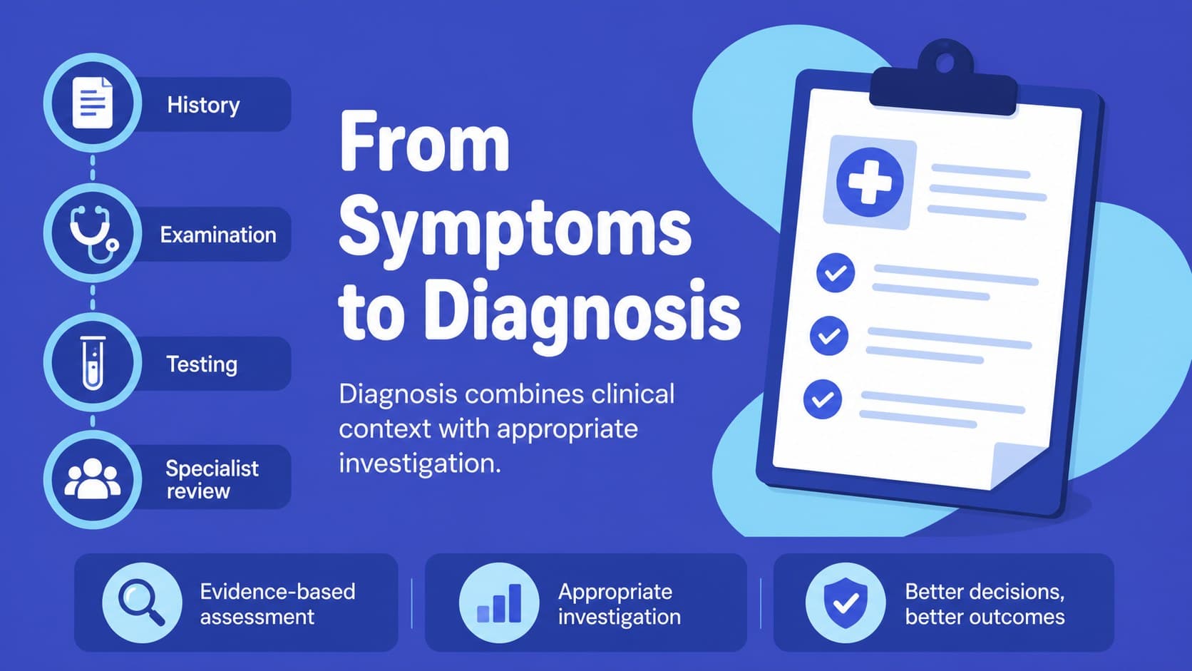 Diagnostic journey slide showing clinical evaluation stages in an editable blue medical layout.