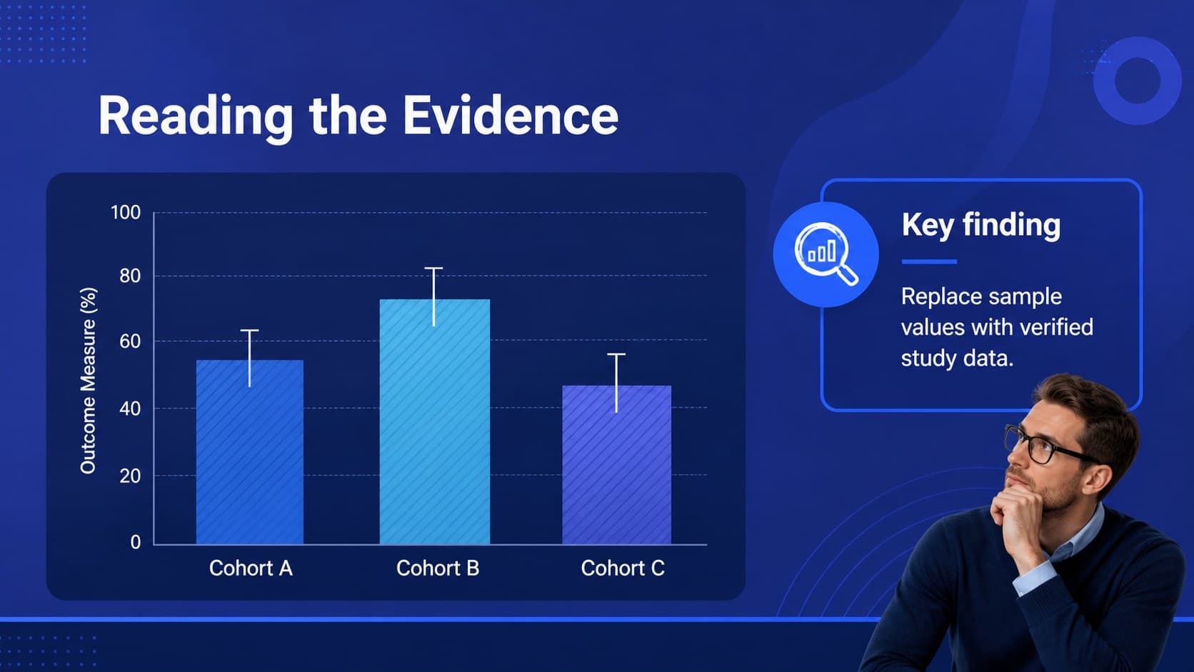 Medical research data slide with a blue bar chart, sample findings, and an editable evidence summary.