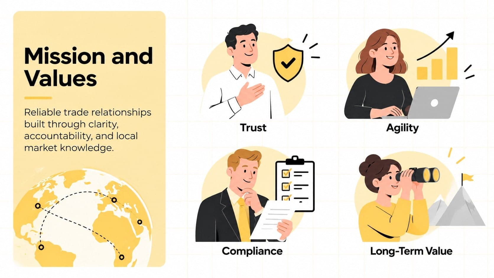 Mission and values page for an import export business profile template with four illustrated principles.