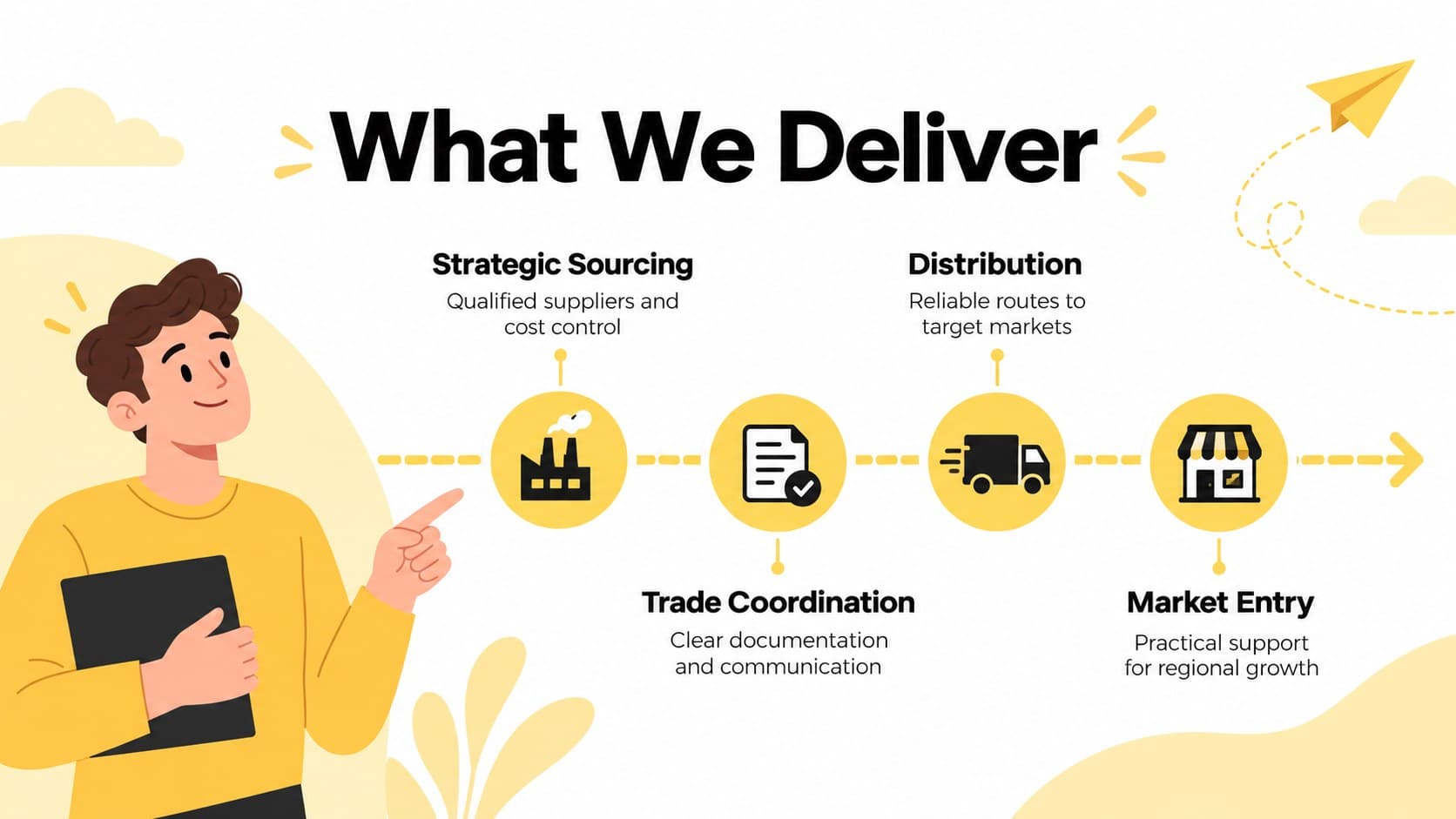 International trade services slide showing sourcing, distribution, logistics, and market entry capabilities.