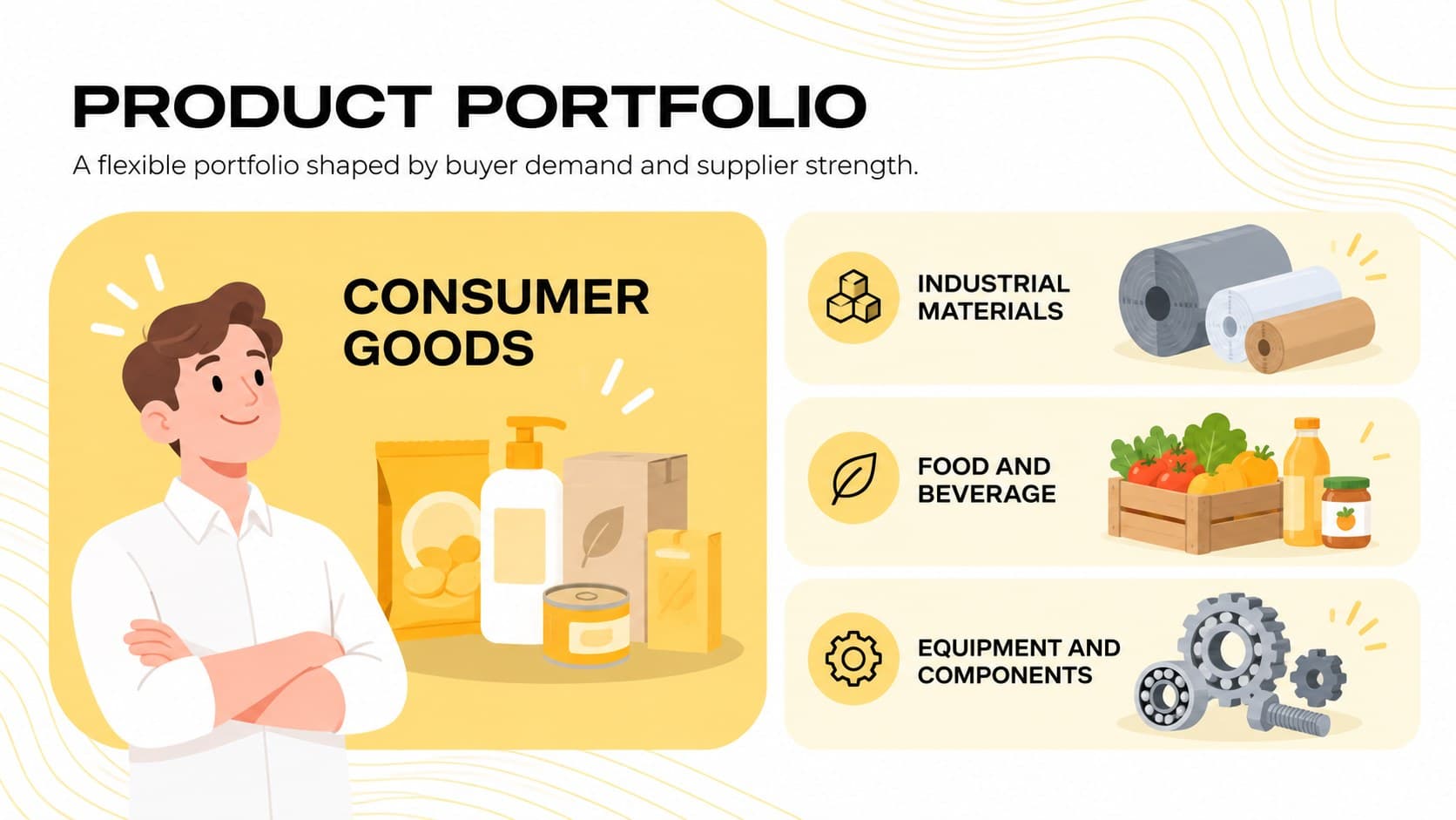 Product portfolio slide for a global trading company pitch deck featuring four commercial categories.