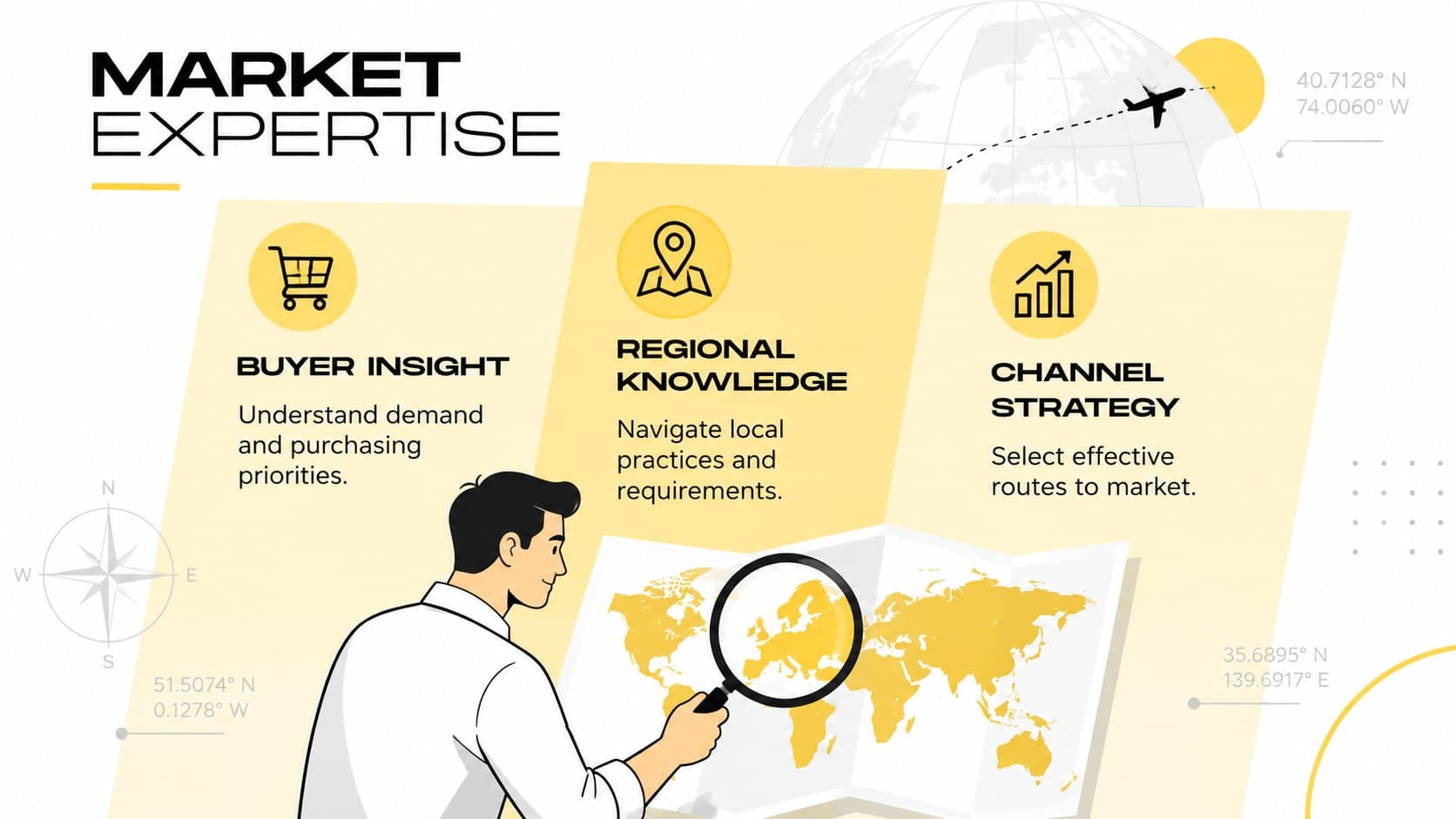 Market expertise slide comparing buyer needs, regional knowledge, and channel strategy for international trade.