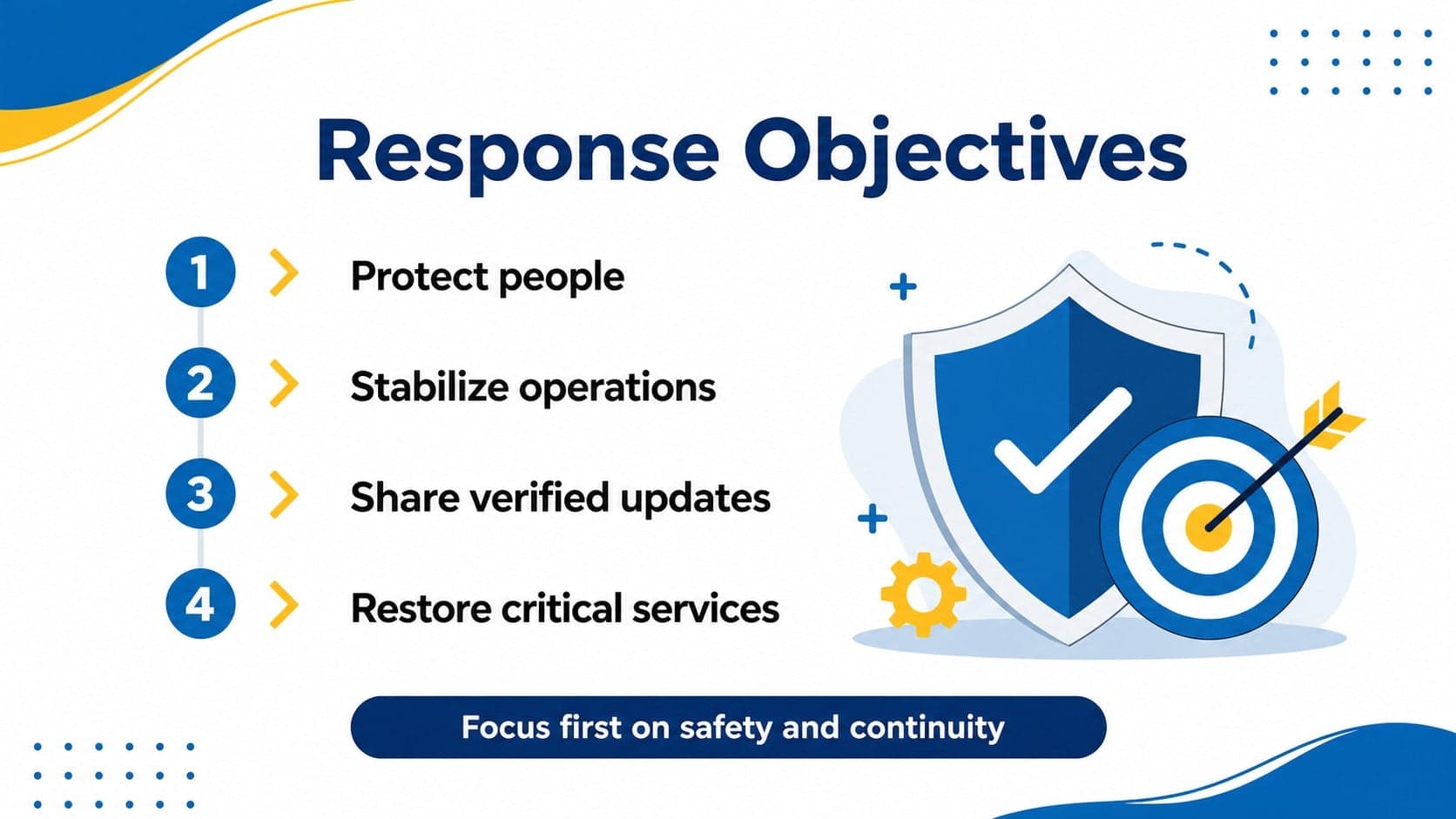 Response objectives slide outlining immediate priorities for incident management teams.