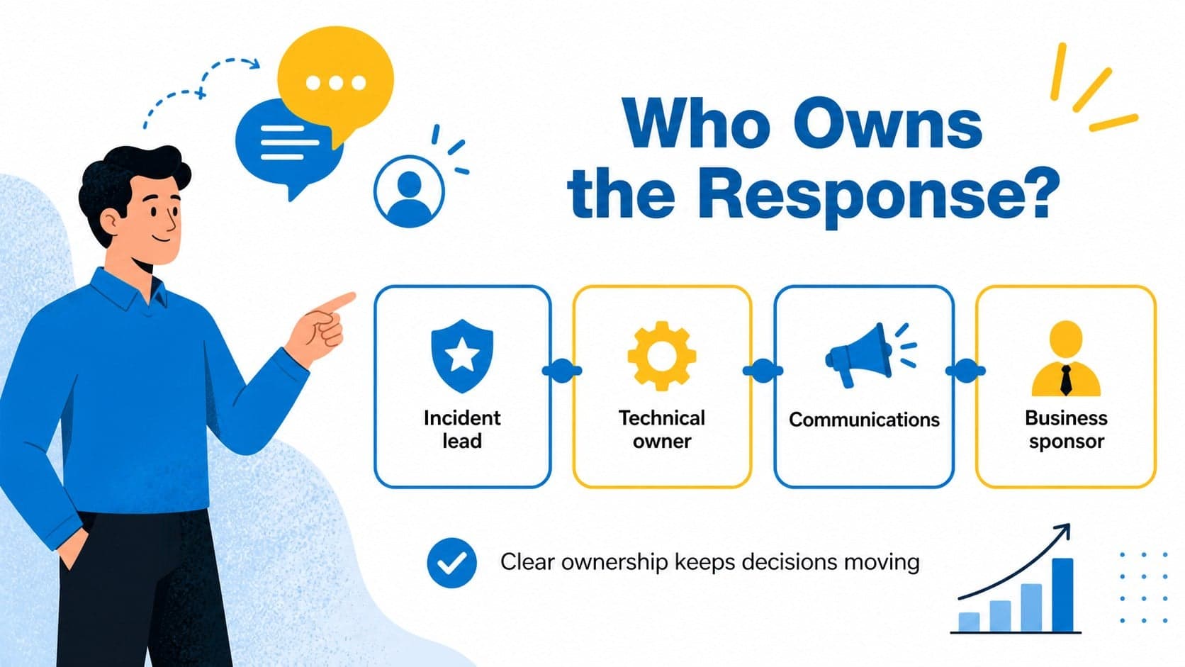 Incident response roles slide mapping team responsibilities across a coordinated workflow.