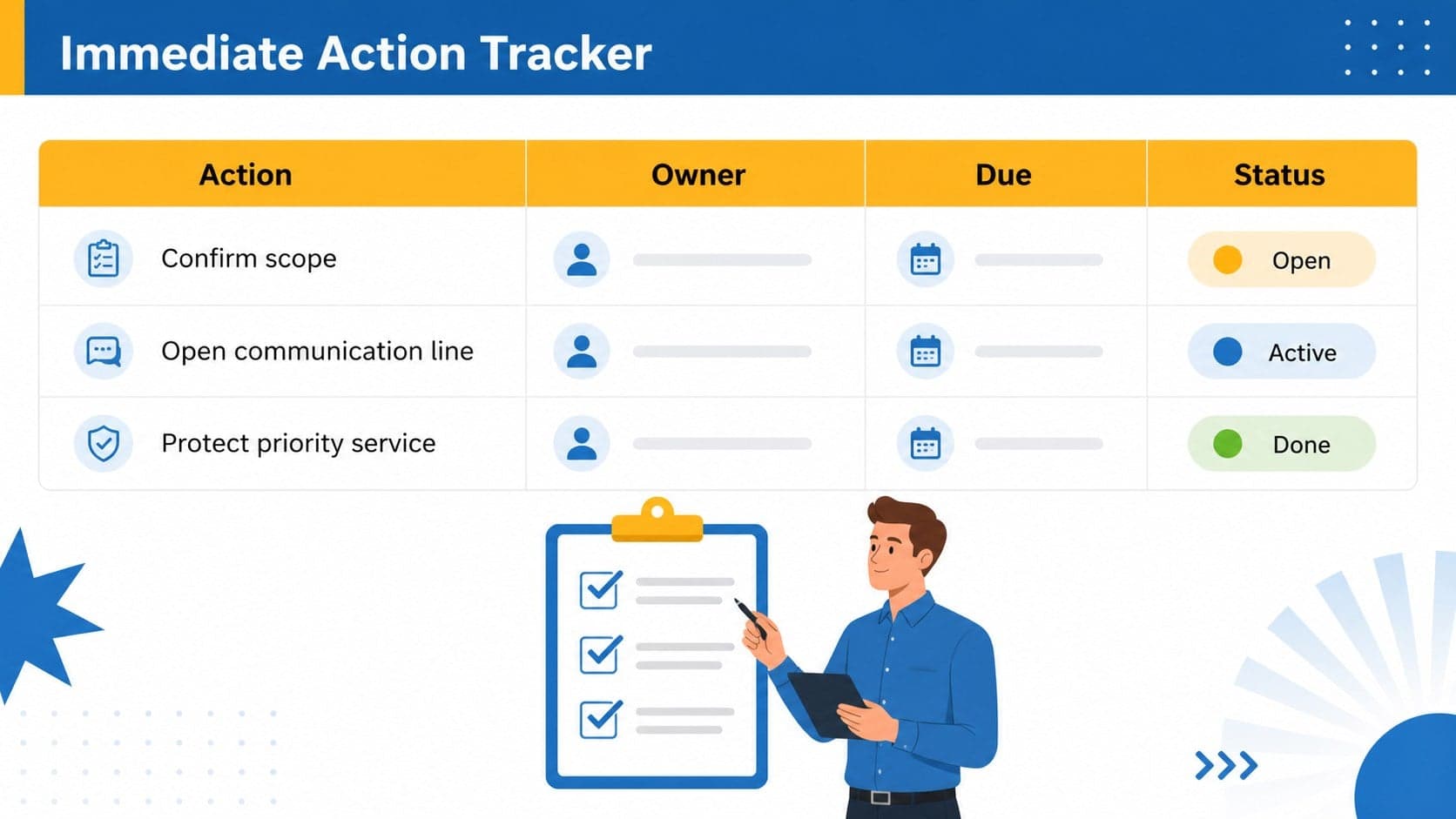 Immediate action tracker slide listing response tasks, owners, and completion status.
