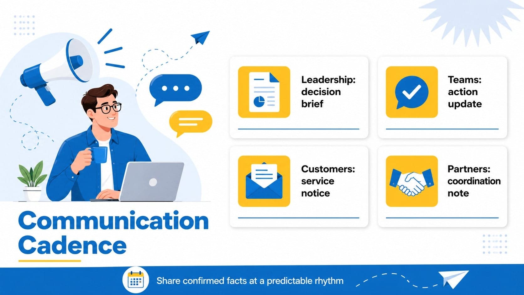 Stakeholder communication slide organizing audiences, messages, channels, and update timing.