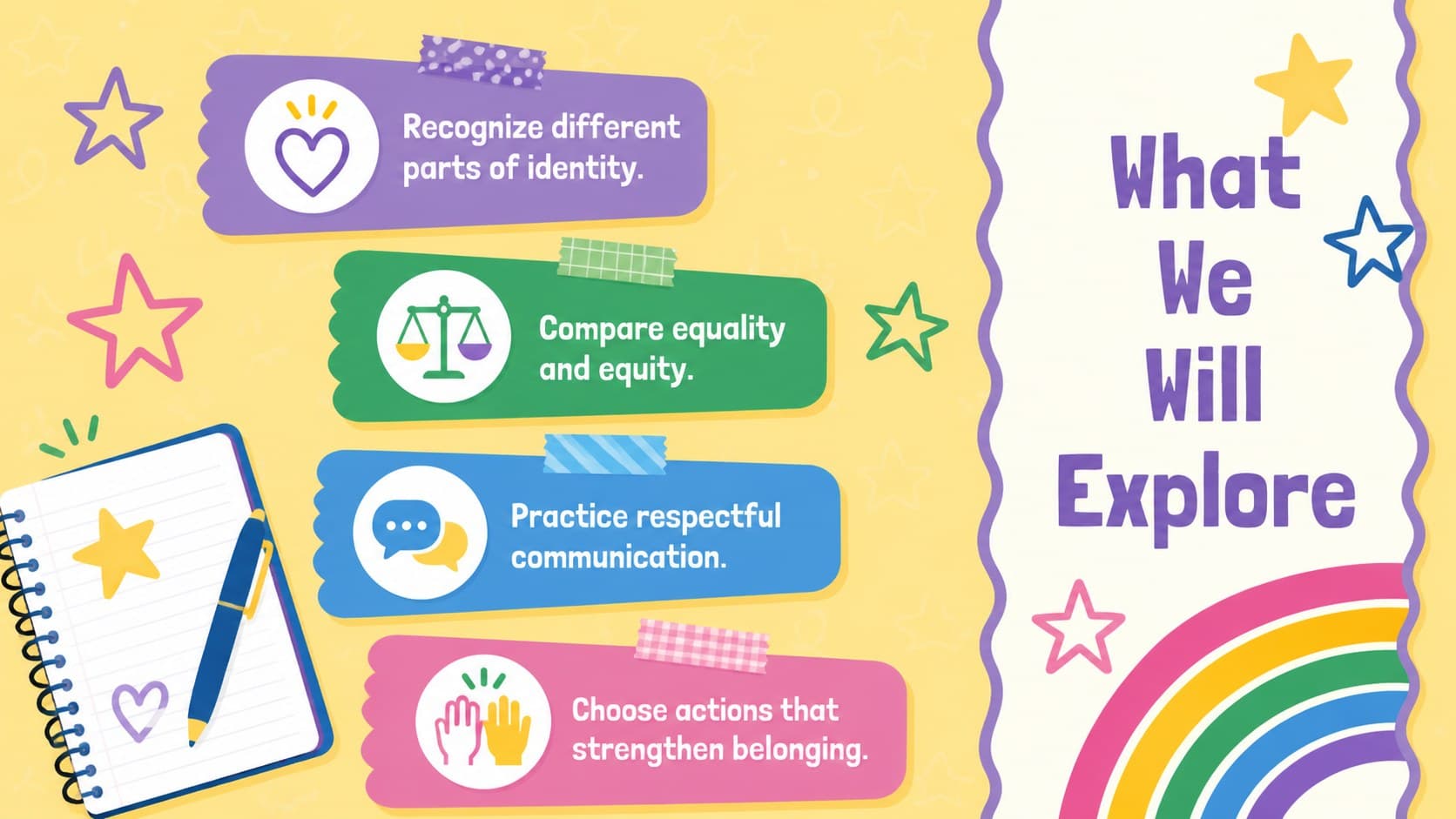 Middle school belonging lesson slide listing goals for identity, fairness, respect, and classroom participation.