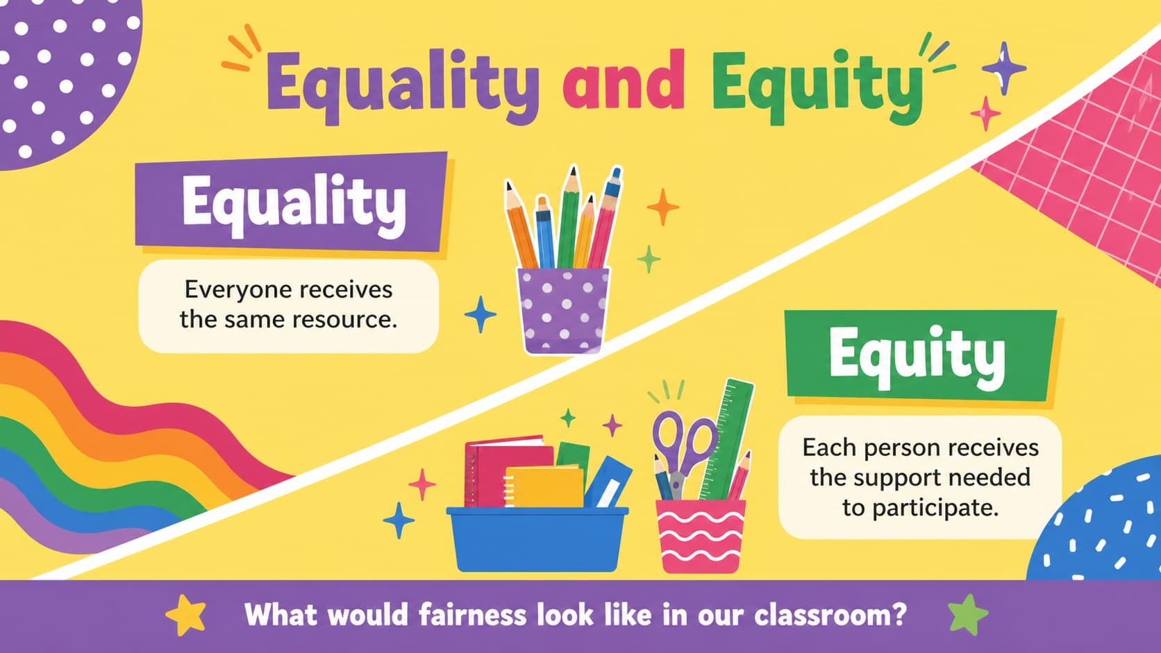 Equality and equity comparison slide explaining fair access and individualized support for middle school students.