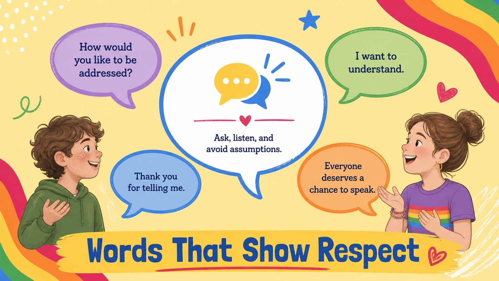 Identity and respect classroom deck slide showing practical examples of inclusive and considerate language.