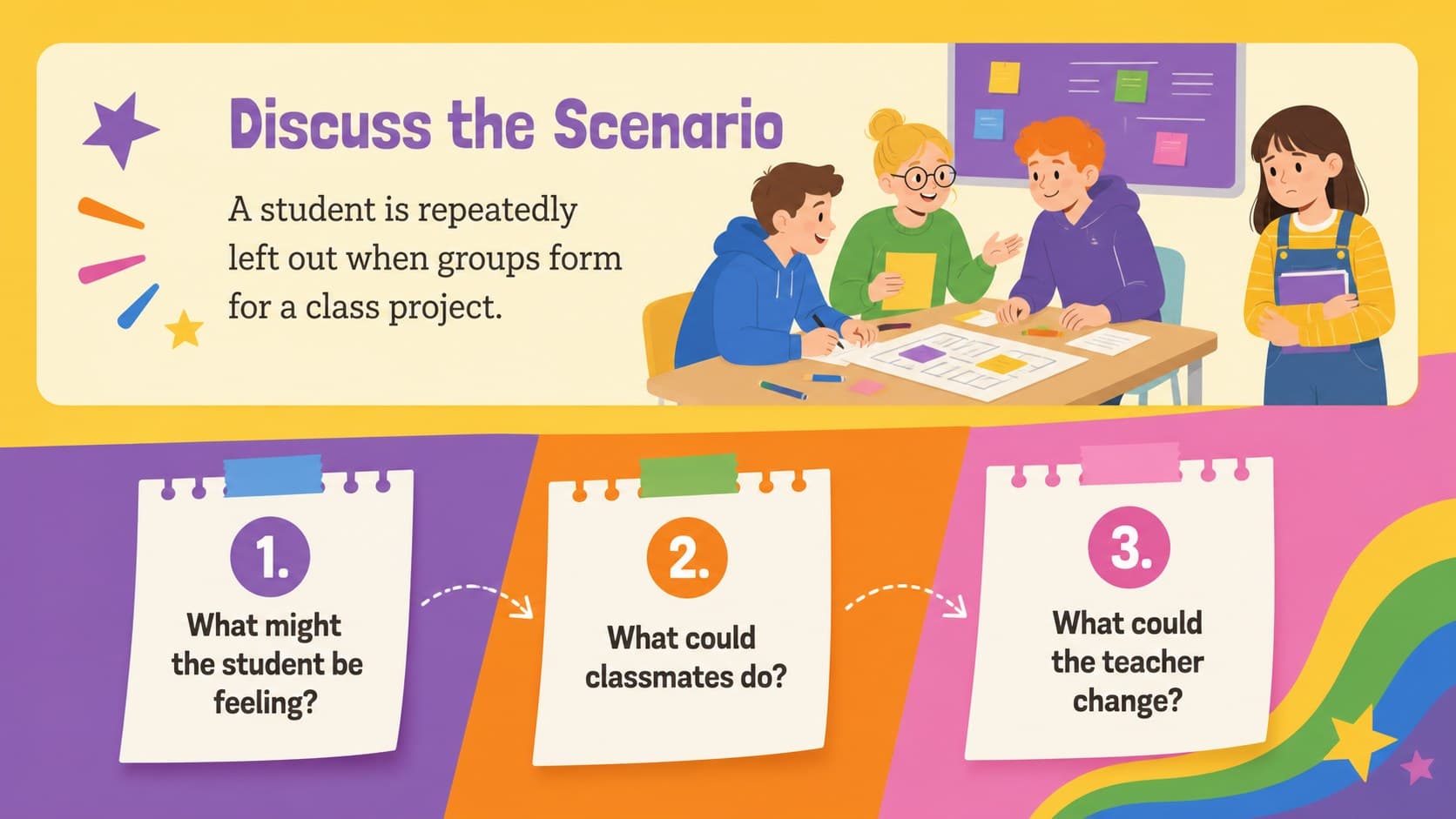 Fairness and inclusion discussion prompt about helping a student participate in a group project.