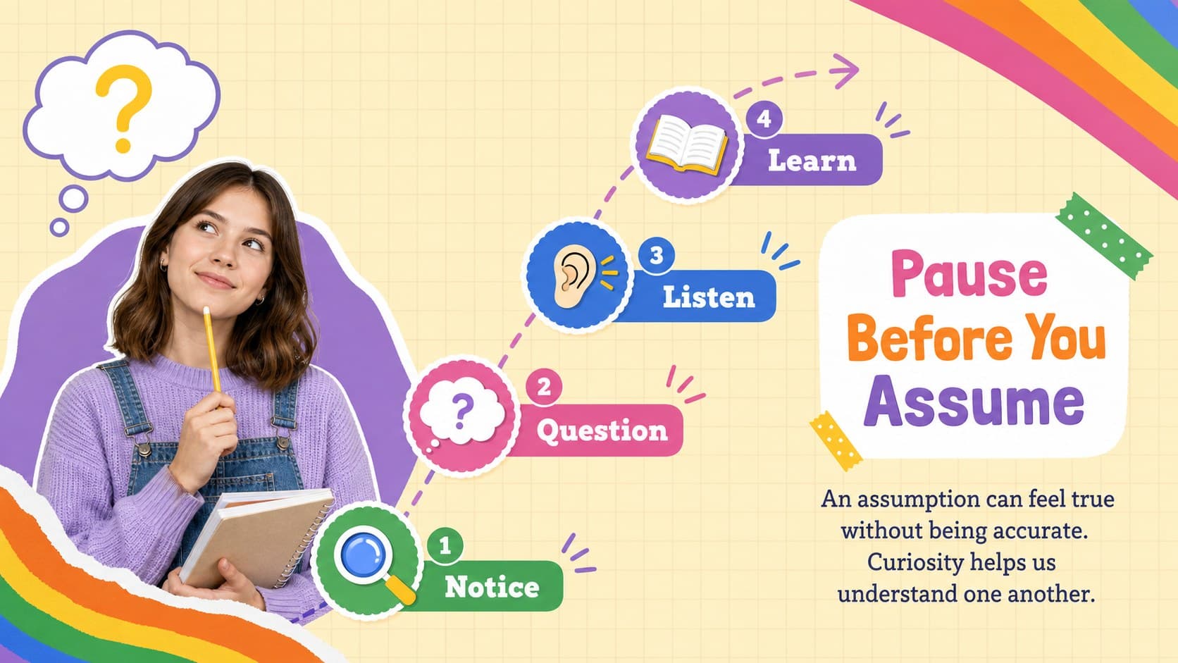 Middle school inclusion lesson slide encouraging students to pause, check assumptions, listen, and learn.