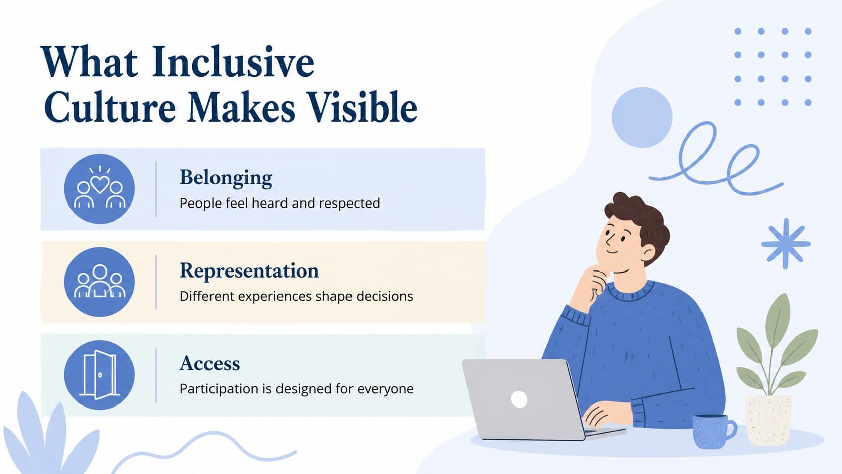Illustrated blue explainer slide defining belonging, representation, and accessibility for an inclusion workshop visual presentation.