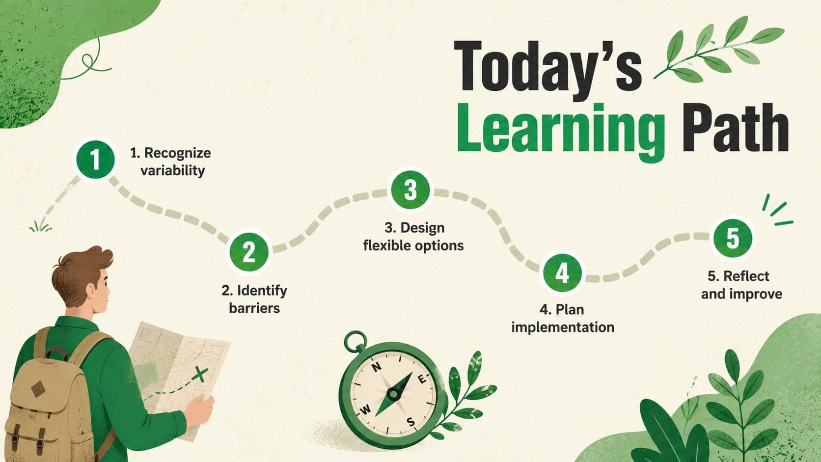 Agenda slide outlining the stages of an inclusive learning strategy workshop.