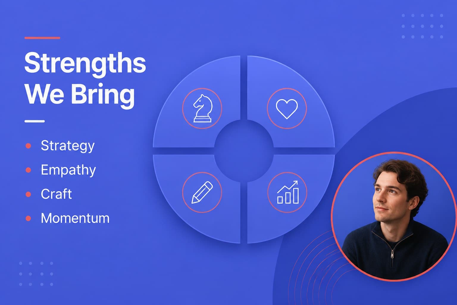 Team strengths slide comparing capabilities with editable labels and portrait details.