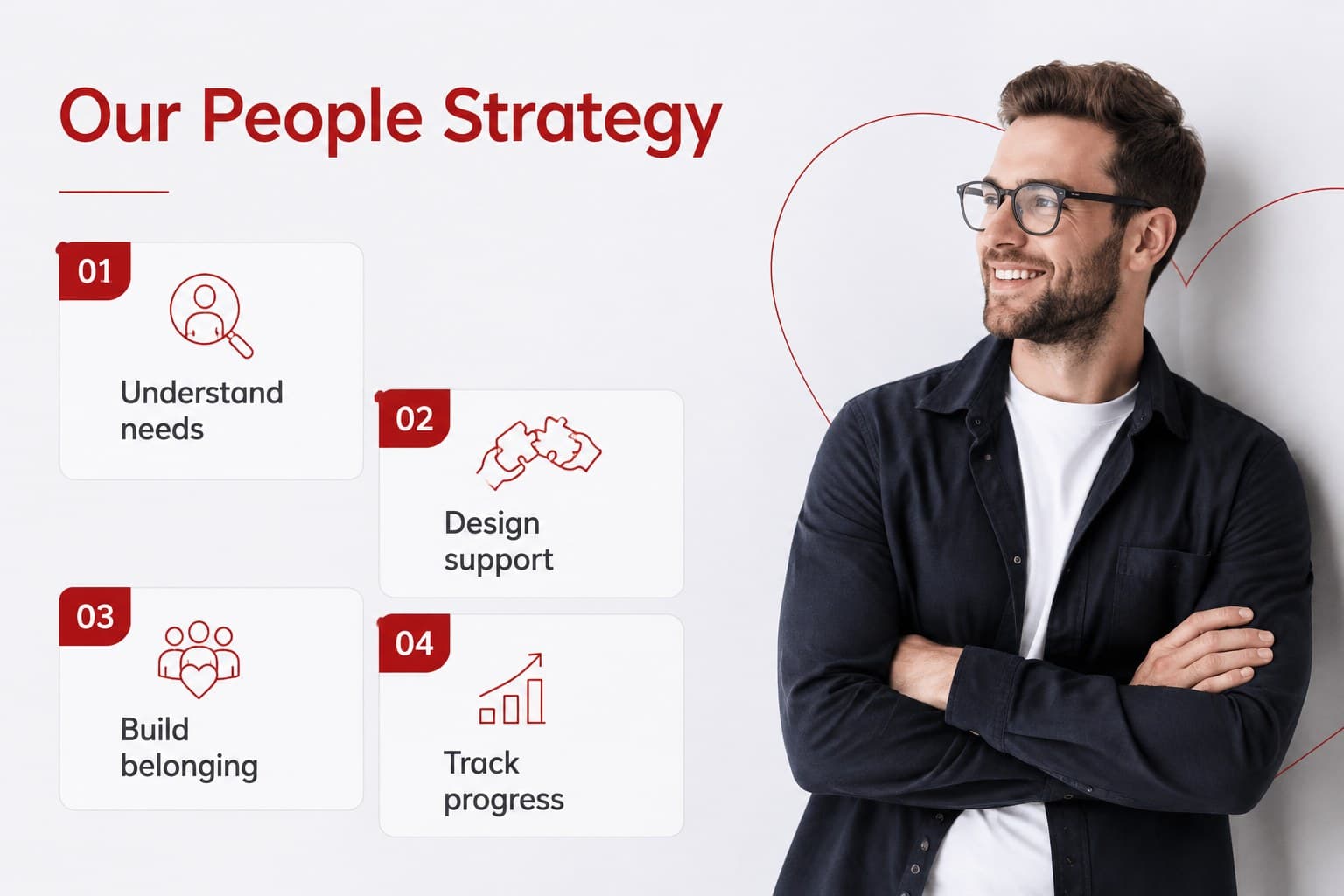 People strategy slide with a four-step workflow for inclusive team development.