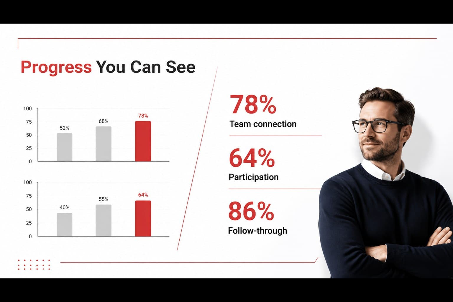 Team metrics slide with editable bar charts and concise performance annotations.
