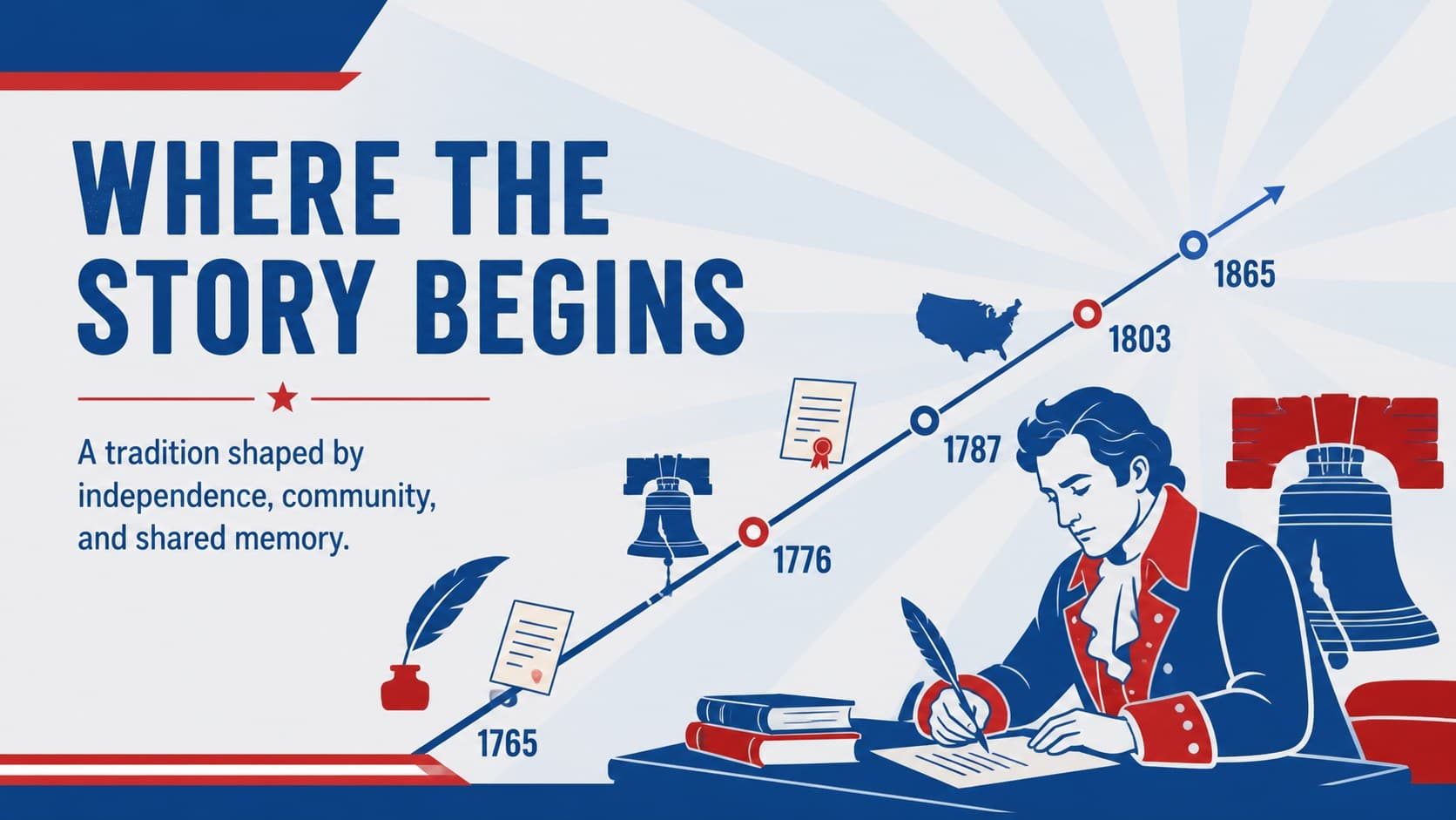 History slide explaining the origins of Independence Day with patriotic graphics.