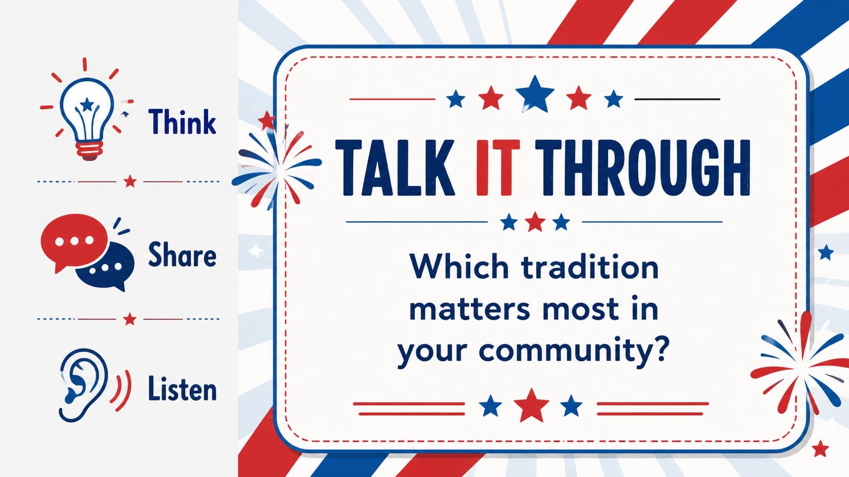 Classroom activity slide with discussion prompts for an Independence Day lesson.