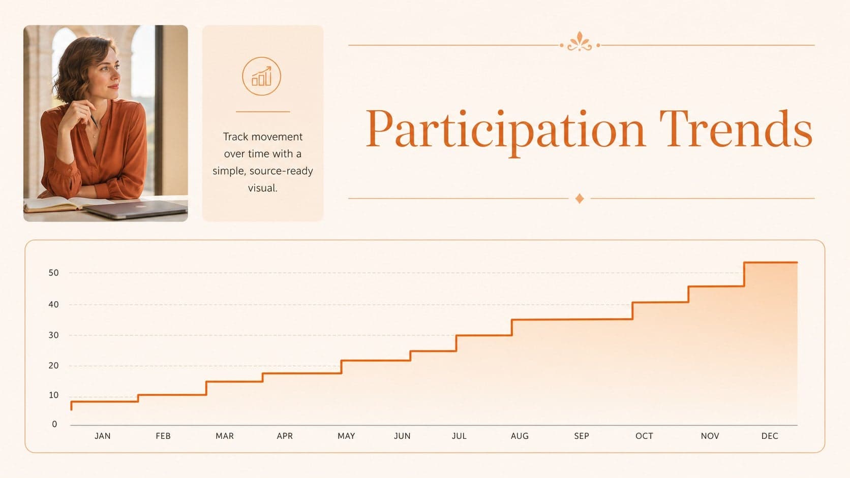 Polling trends chart slide within an India ballot analysis briefing.