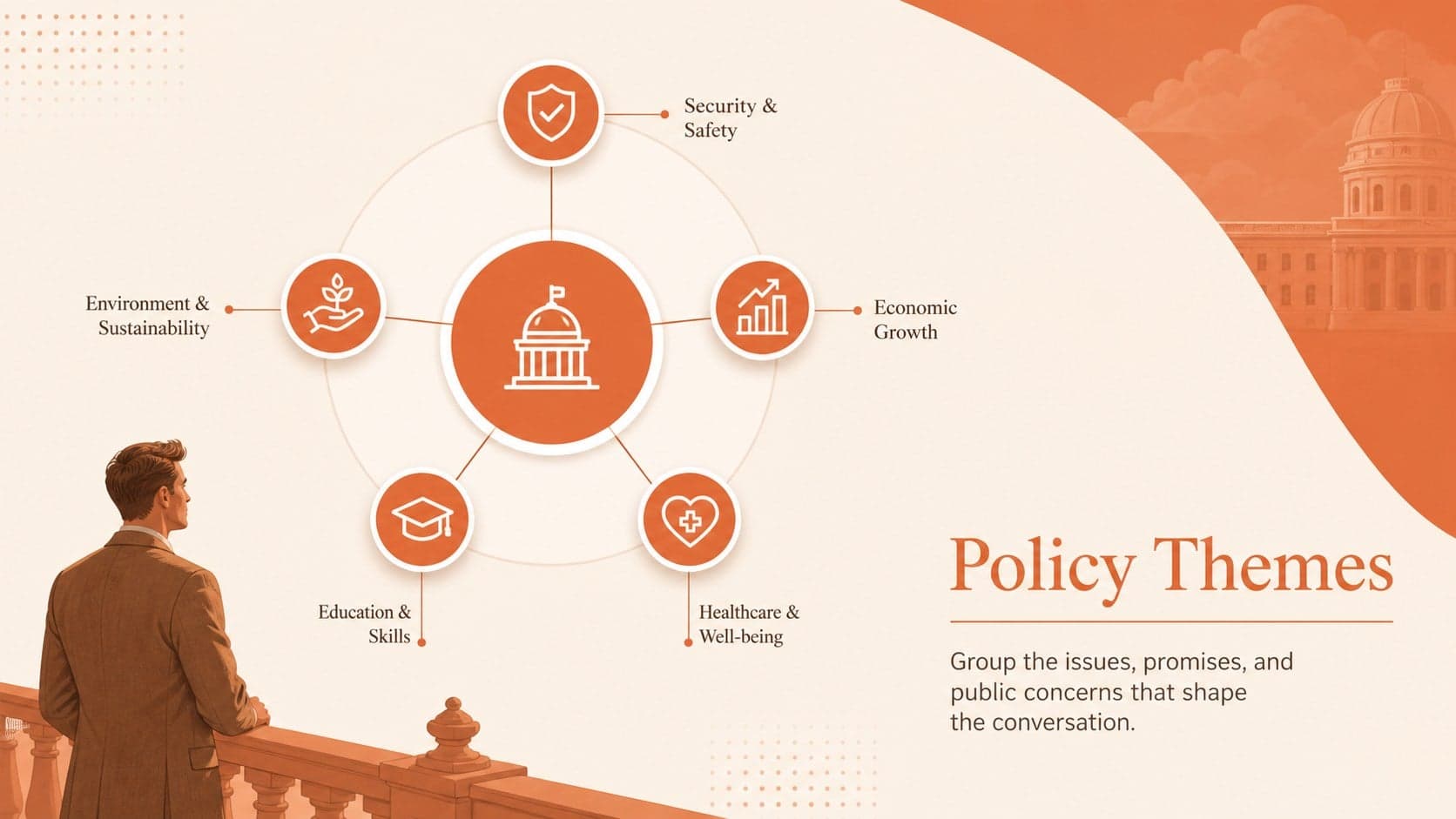 Issue map slide organizing policy themes for India election research.