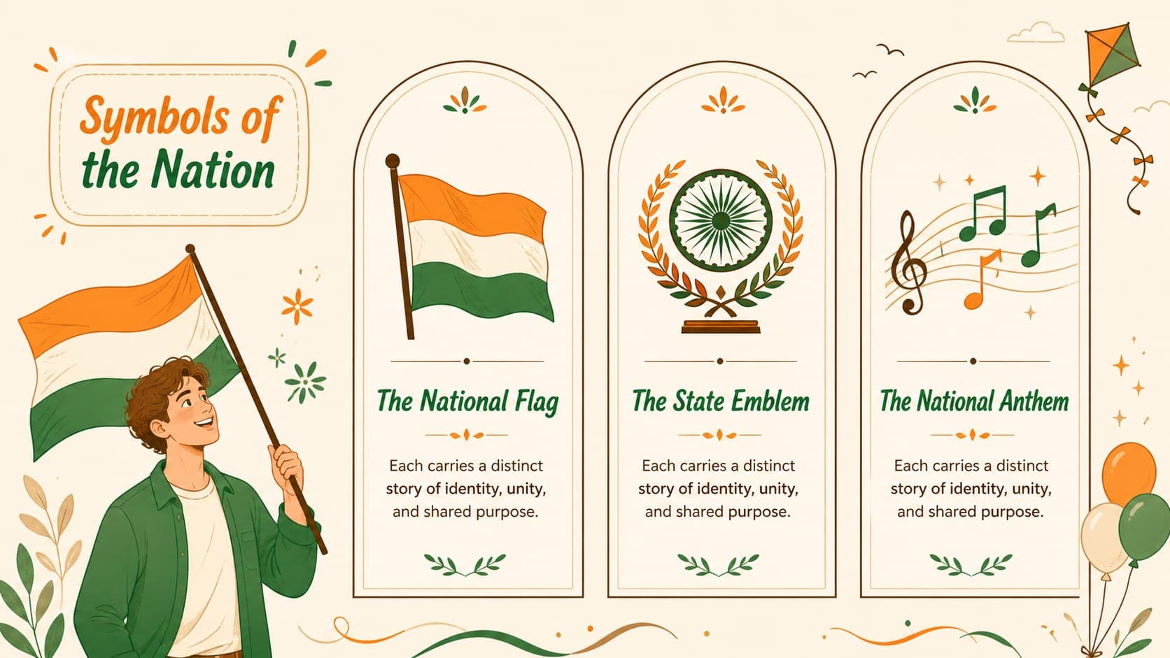 Illustrated India heritage slide presenting the national flag, emblem, and anthem.