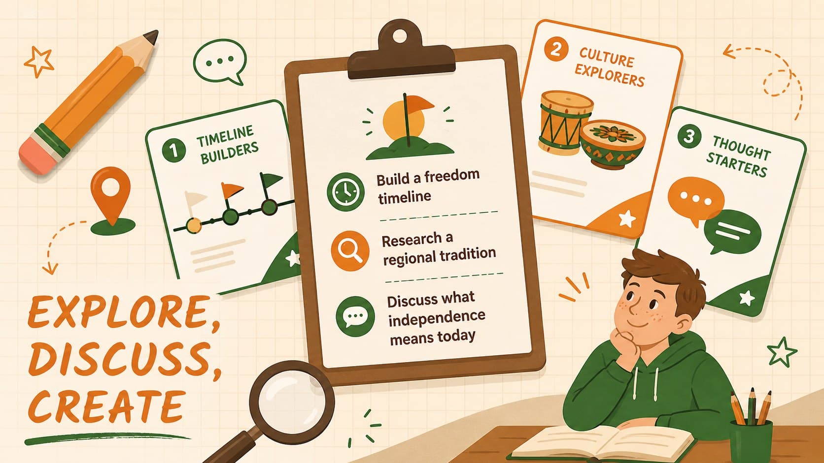 Classroom activity slide with discussion, timeline, and cultural research tasks for India Independence Day.