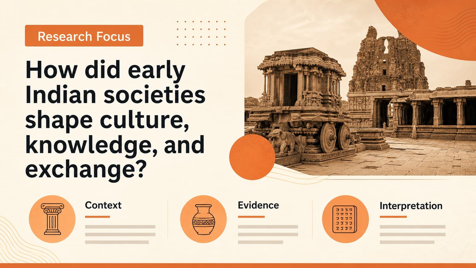 Research overview slide showing the central question and scope of an ancient India presentation.