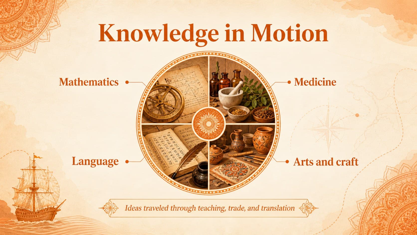 Culture and knowledge slide highlighting mathematics, medicine, language, and artistic traditions.