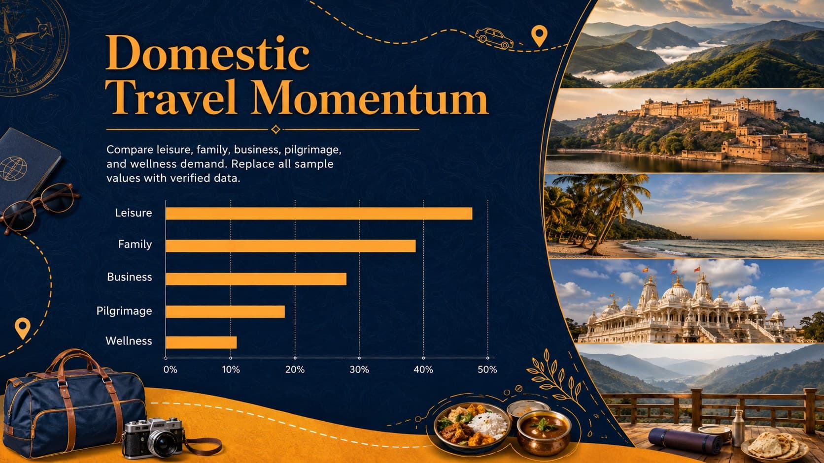 Domestic tourism trends slide with an editable comparison chart and travel motivations.