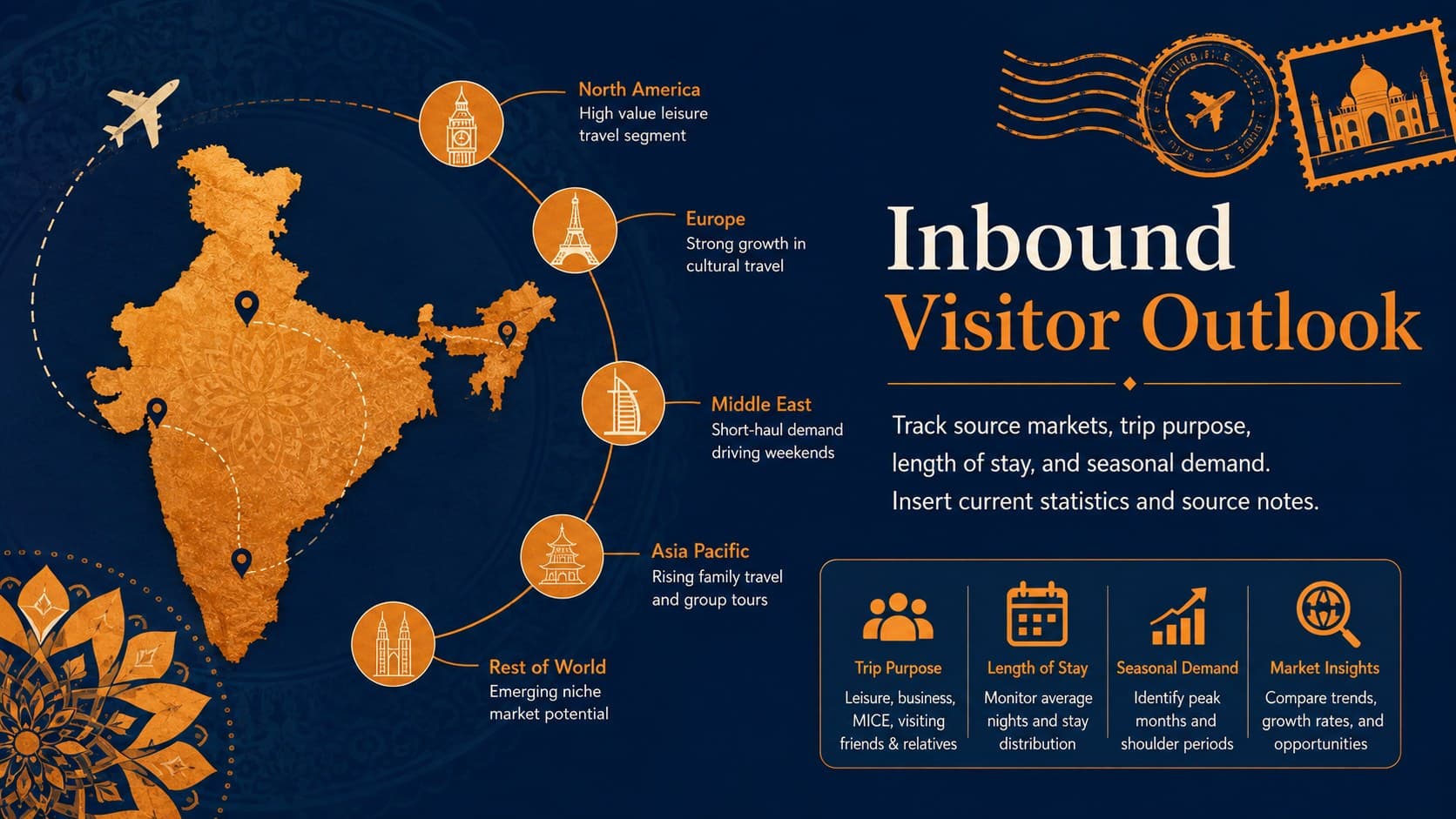 India inbound travel statistics slide featuring source-market placeholders and visitor priorities.