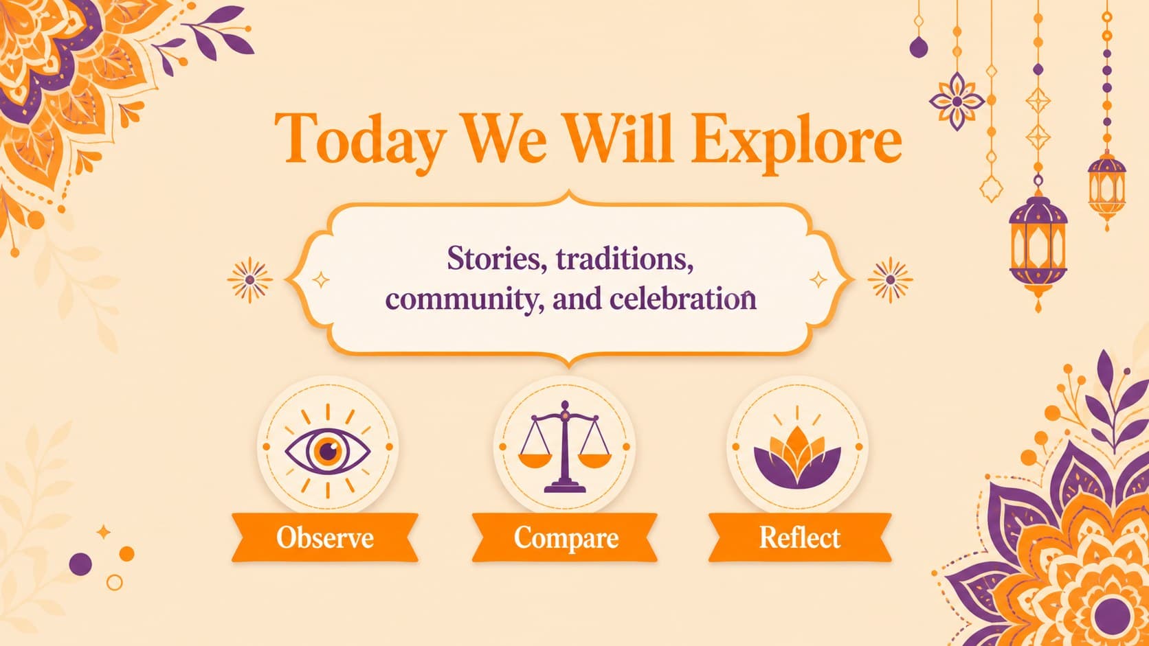 Learning goals slide introducing cultural heritage objectives for an Indian festival classroom lesson presentation.