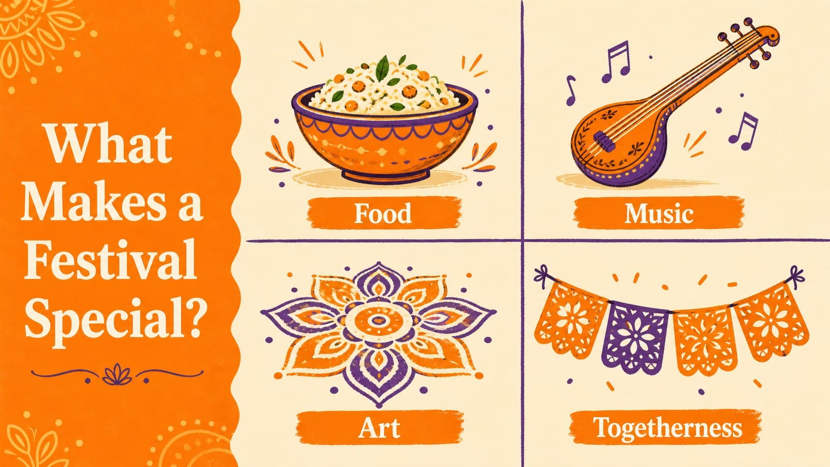 Illustrated festival elements slide for an India celebrations classroom activity.