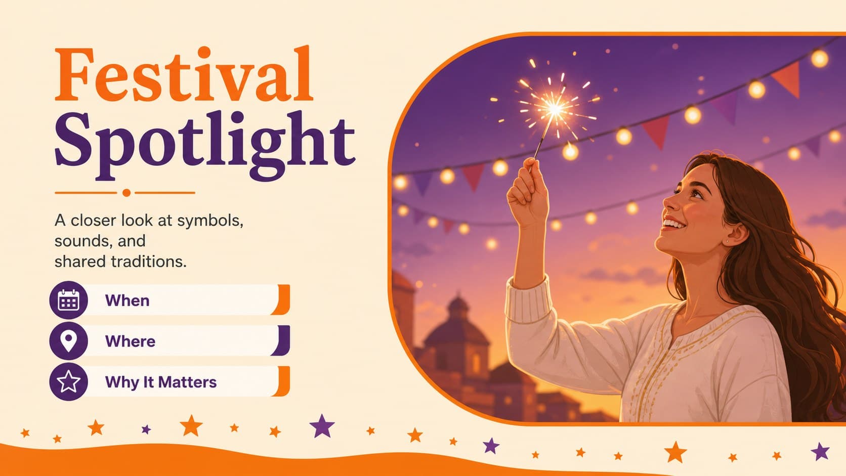 Festival spotlight layout from an Indian traditions teaching deck with space for facts and imagery.