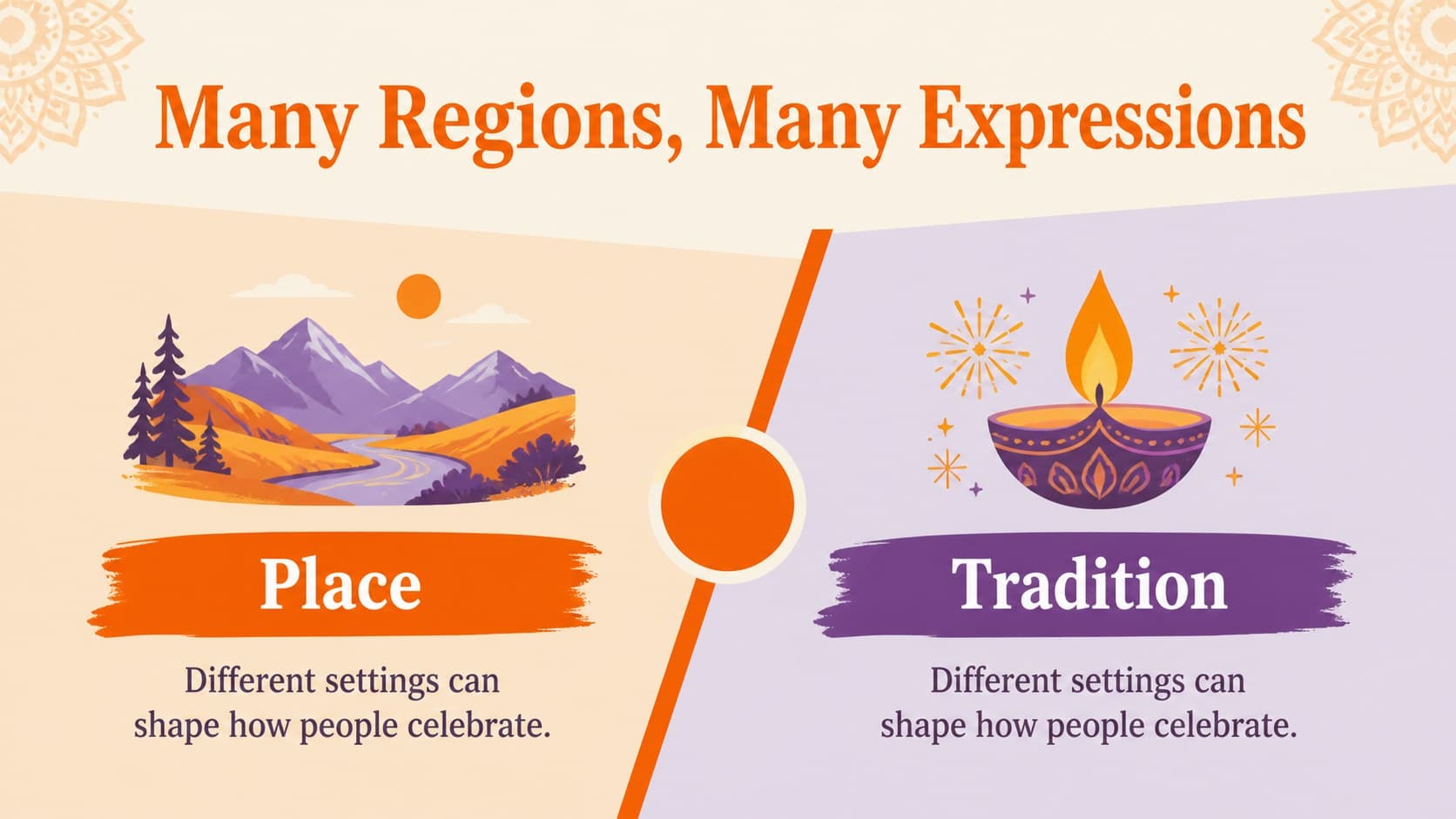 Regional traditions comparison slide for a festival comparison presentation for kids.