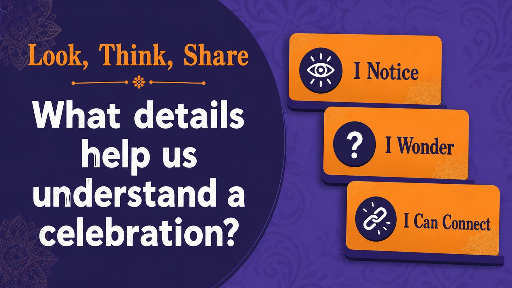 Class discussion prompt slide for teaching Indian traditions with colorful illustrated question cards.