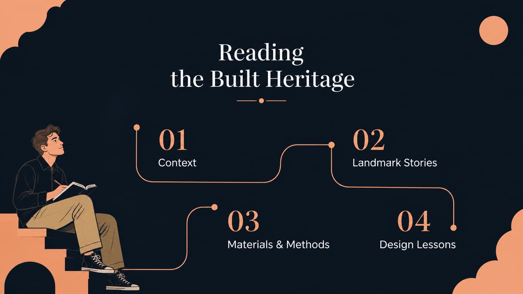 Agenda slide organizing an indian architecture case study into research sections and visual themes.