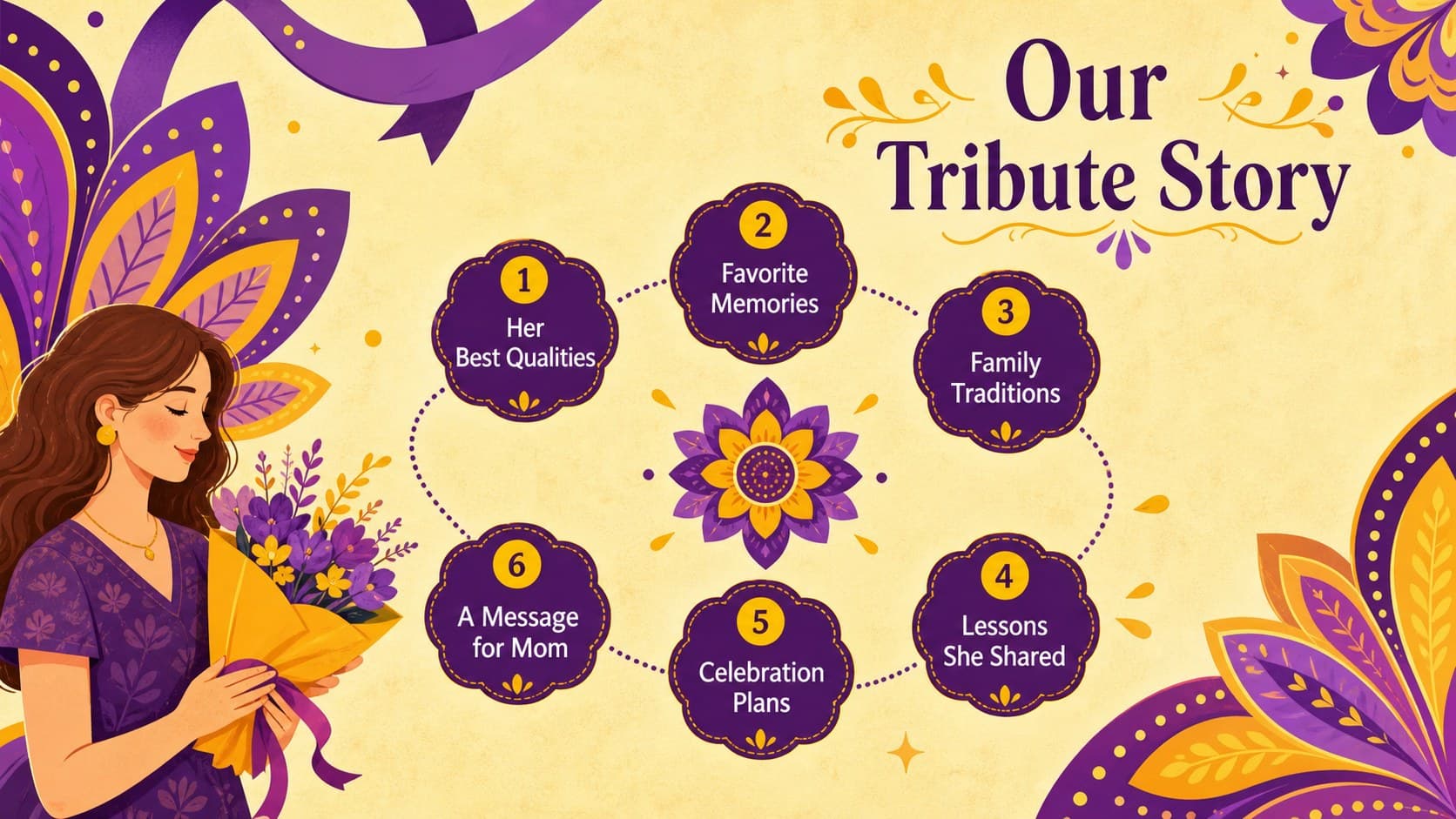 Agenda slide for a Mother's Day family tribute featuring six illustrated appreciation topics.