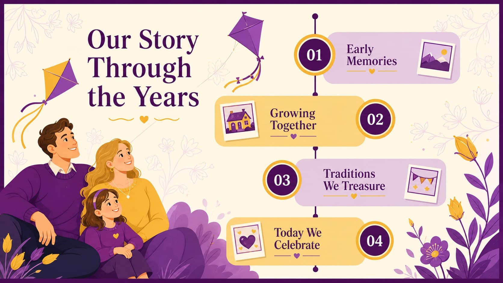 Mother appreciation presentation slide with a four-step timeline of family memories.