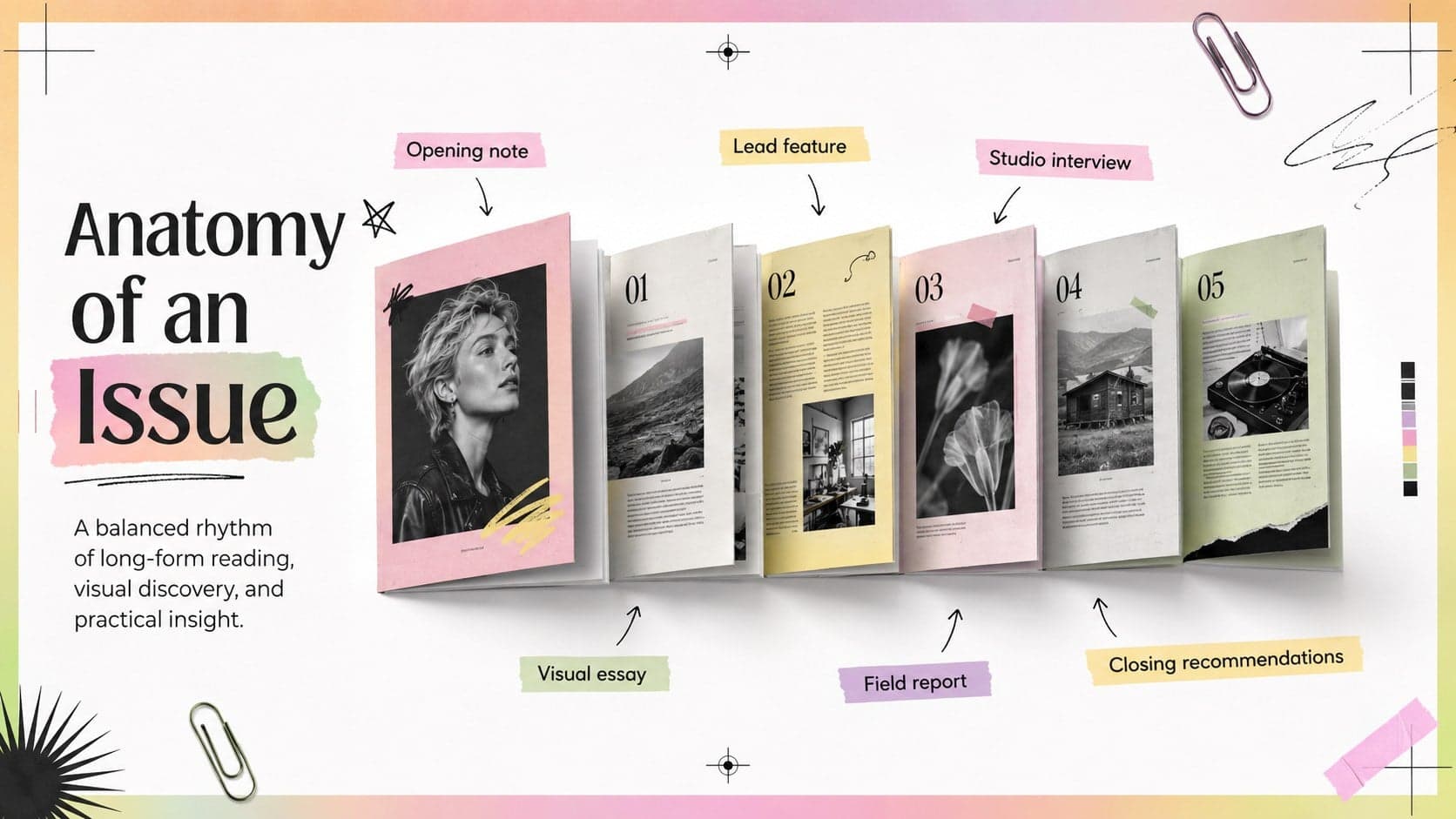 Sample issue architecture slide mapping features, interviews, essays, and visual stories for an indie magazine.