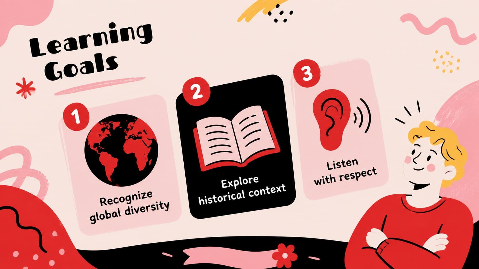 Learning objectives slide from an indigenous peoples education presentation with three illustrated goals.