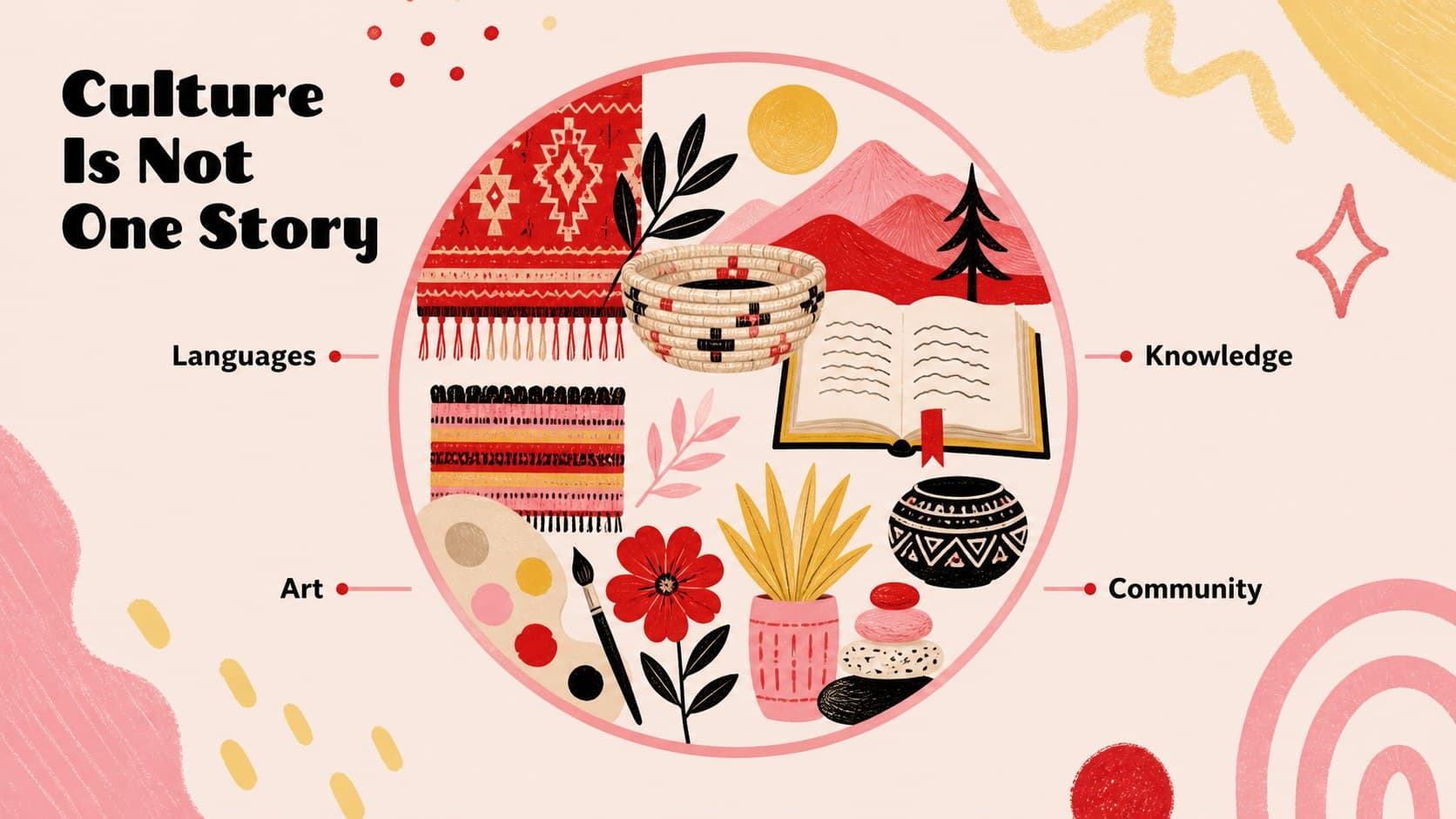 Illustrated diversity slide showing symbolic patterns and community elements in an Indigenous cultures classroom presentation.